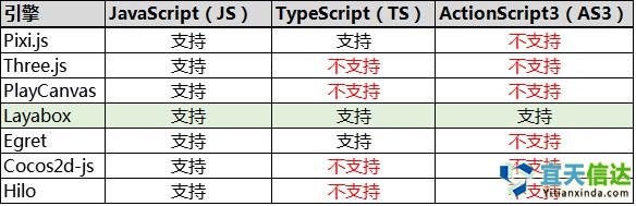 避坑寶典:如何選擇HTML5游戲開發(fā)引擎
