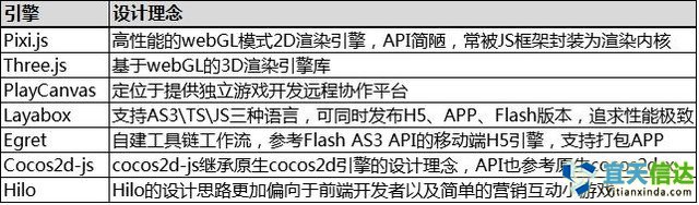 避坑寶典:如何選擇HTML5游戲開發(fā)引擎