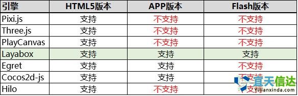 避坑寶典:如何選擇HTML5游戲開發(fā)引擎