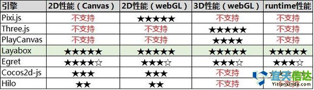 避坑寶典:如何選擇HTML5游戲開發(fā)引擎
